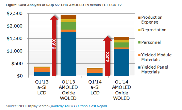 Oled TV