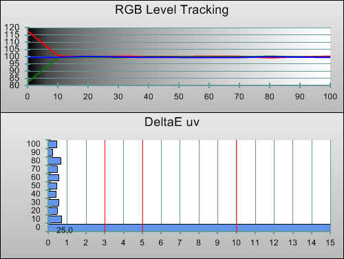 Post-calibration RGB Tracking in [BESTMODE] mode