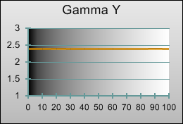 Post-calibration gamma tracking