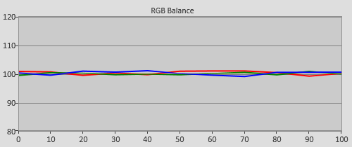 3D Post-calibration RGB Tracking