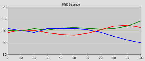 3D Post-calibration RGB Tracking
