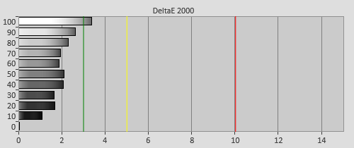 Pre-calibration Delta errors
