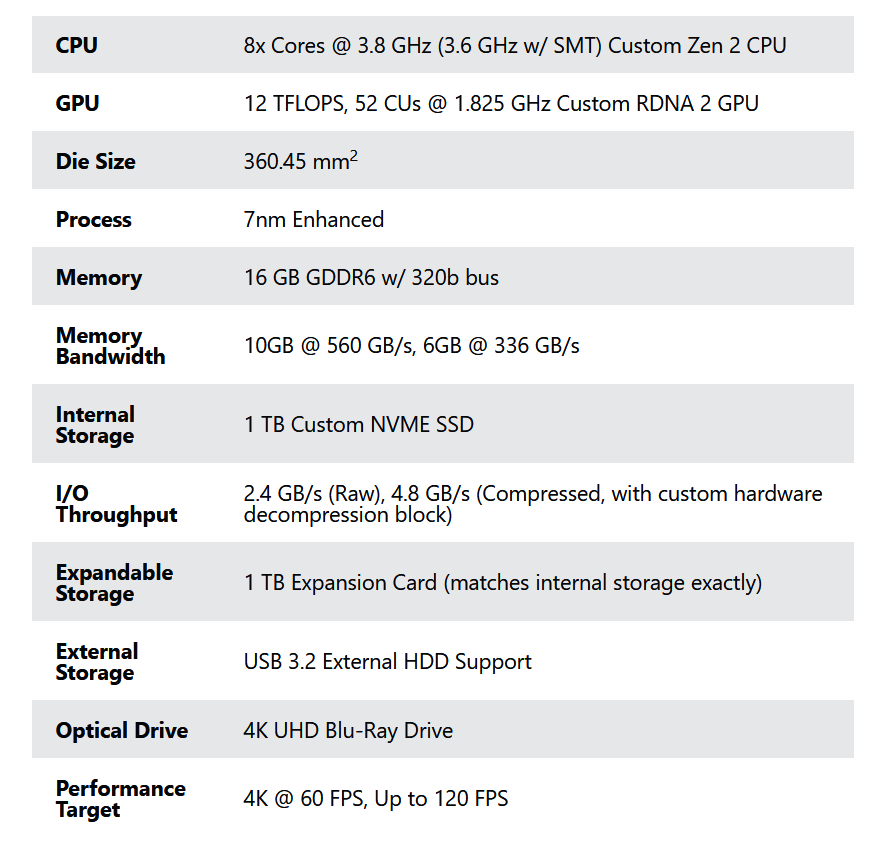 Microsoft Xbox Series X Vs Microsoft Xbox One X Specs - SI-n.com