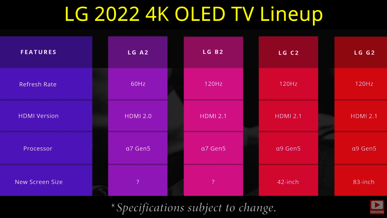 Линейки 2022. LG OLED TV 2022. Телевизоры LG 2022. LG TV line-up 2022. Модельный ряд телевизоров LG 2022.